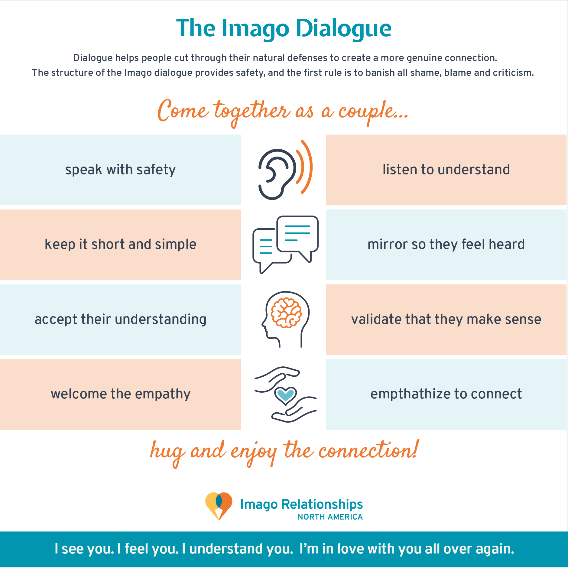Imago Dialogue Sender Receiver-1